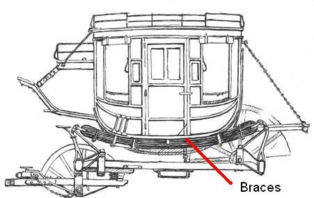 concord coach with thorough stagecoach braces