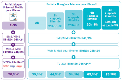 7avoir byteliphone