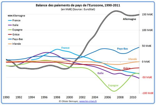 21-balance-paiements-ez.jpg