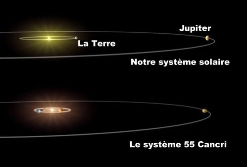 Systeme_planetaire_55_Cancri.jpg