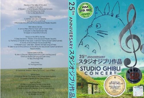 Studio_Ghibli_25th_Anniversary.jpg
