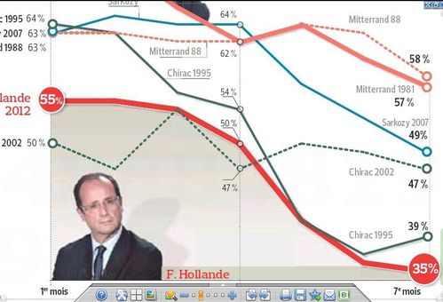 chute hollande