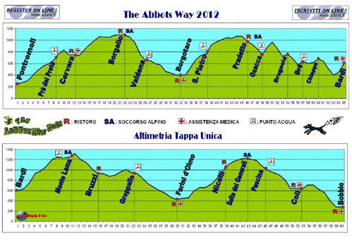 altimetria-abbotsWay.png
