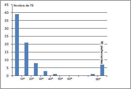fig-12-te-inclinaison.jpg