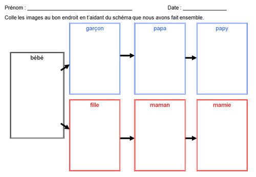cycle-vie2.jpg