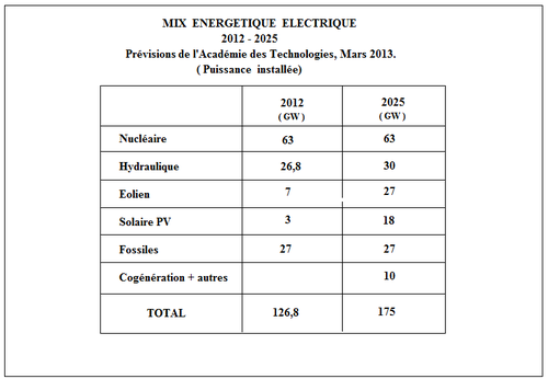 Mix-electrique-selon-AT.png