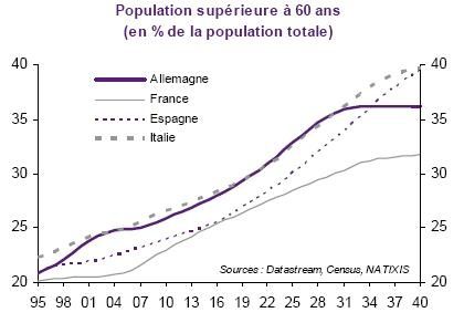 Pop de plus de 60 ans All Fce Ita Esp 1995 2013