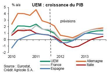 Zone Euro Croissance 2010 2013
