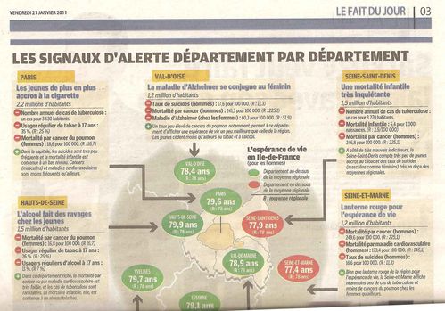 LE PARISIEN21.1.2011