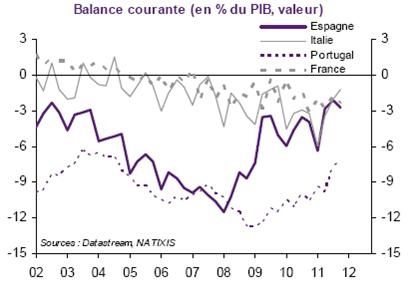 BTC France Esp Ita Port 2002 2012