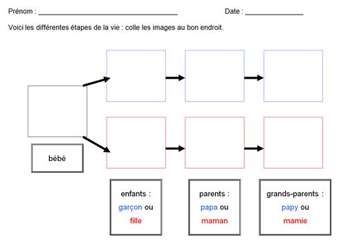 cycle-vie1.jpg