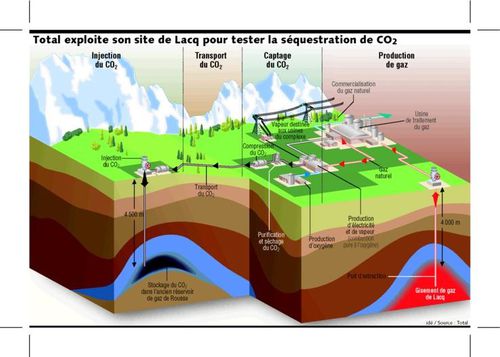 co2-enfoui.jpg