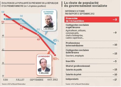 sondage lh bis