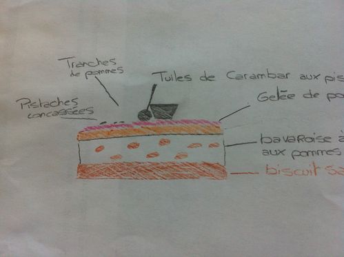 croquis gâteau aux pommes