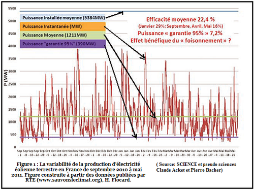 Efficacite-des-eoliennes-terrestres.png