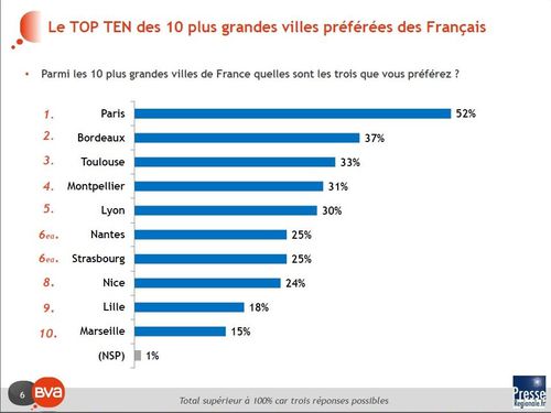 classement2013.jpg