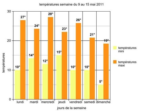 graph-16-mai.jpg