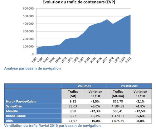 tonnage-trafic-fluvial.JPG