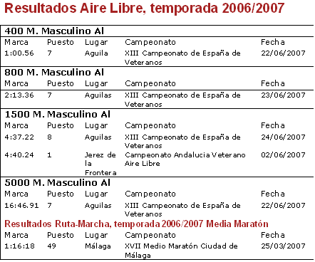 Fco Osuna 2006-2007