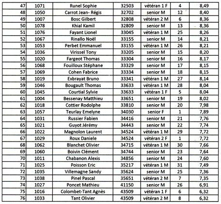 Resultats-29km2.jpg