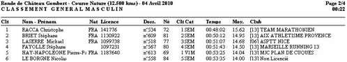 Scratch-Masculin-12.5km.JPG