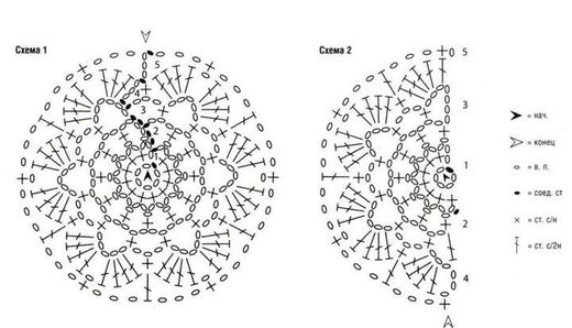 boléro aux motifs ronds.