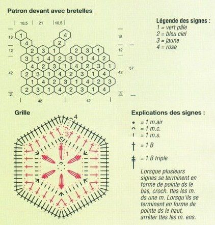 top aux hexagones colores..