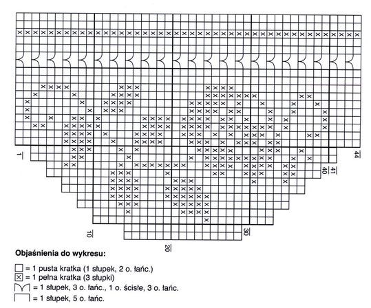 bordure aux roses.