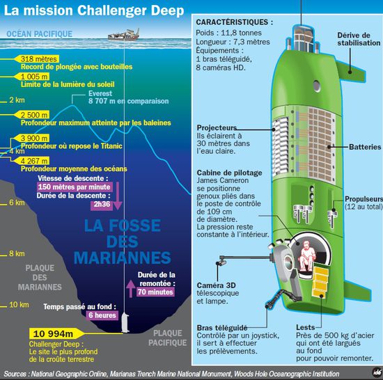 Deep-Sea-Challenge-2.jpg