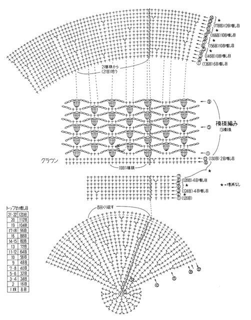 bonnet 13.