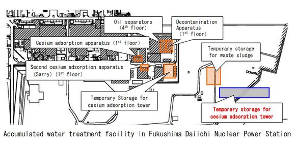 Accumulated water treatment facility in Fukushima Daiichi N