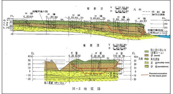 géologie fukushima coupes colorisées