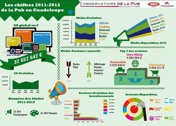 Observatoire-pub-2012-Guadeloupe