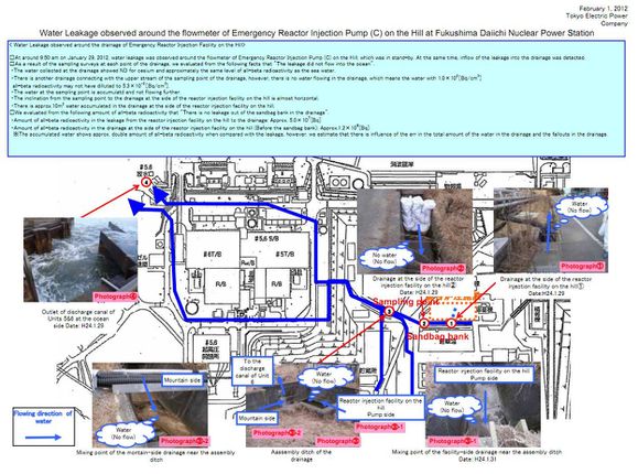 plan drainages