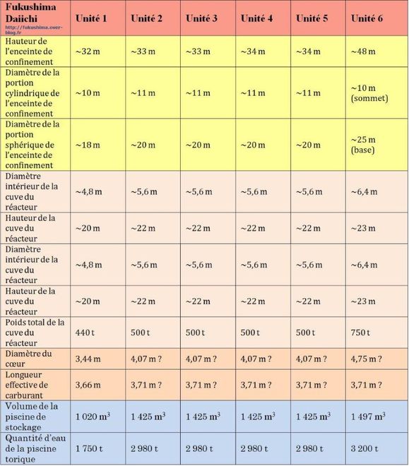 tableau 2