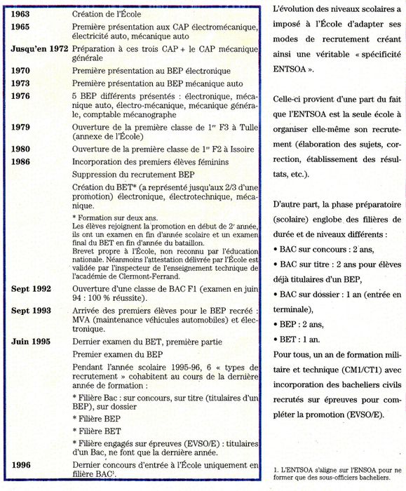 Bilan 1