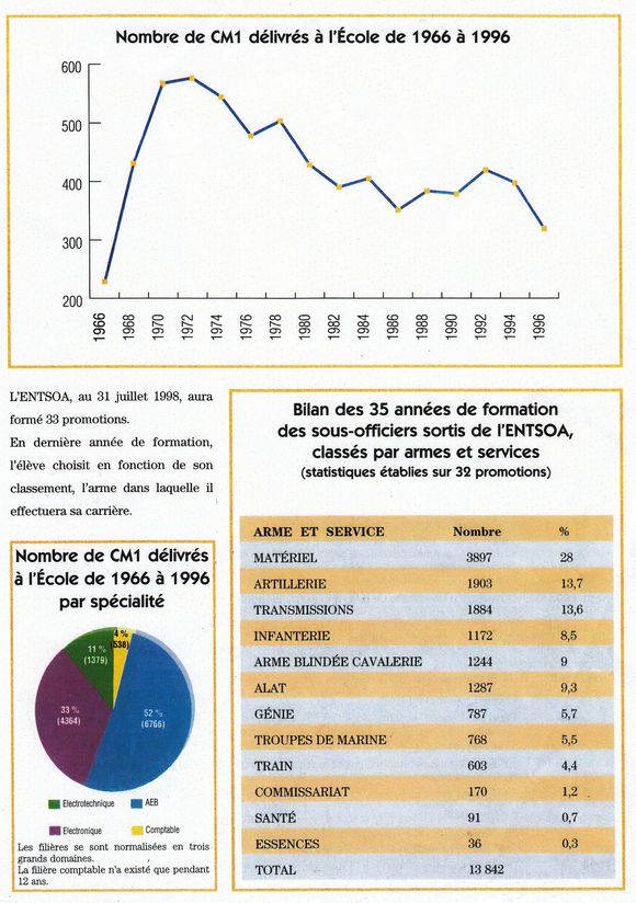 Bilan 2