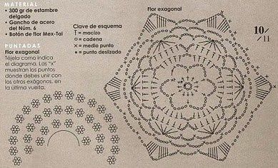 chale blanc aux motifs hexagonals ..