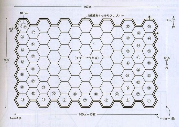 plaid aux hexagones...