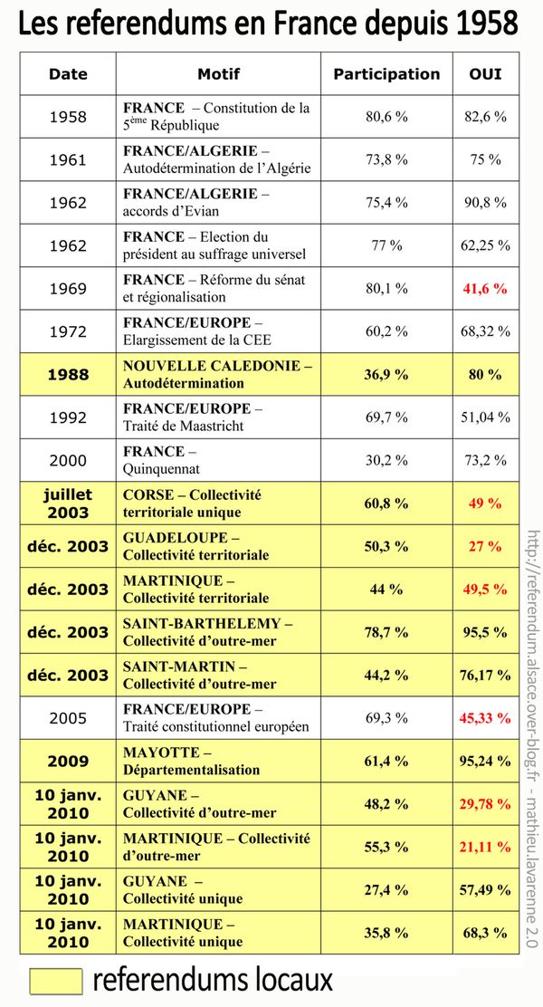 referendums locaux et nationaux en france depuis 1-copie-1