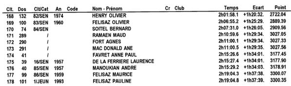 resultas scratch4