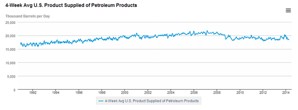 petroStatUSA.png