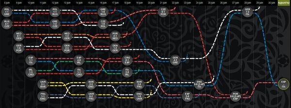 En-route-pour-la-finale-Euro2012.JPG