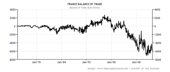 france-balance-of-trade.png