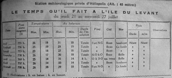 temps 21au27juillet1932