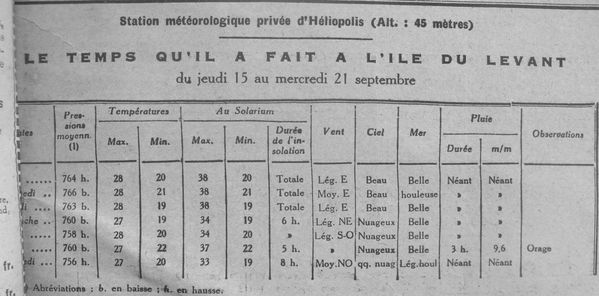 temps15 au 21 septembre 1932