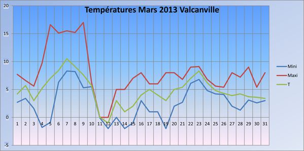 2013-03-températures-020