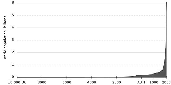 courbe-population-wiki.png