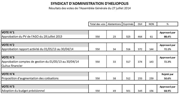 VOTES-2014.jpg