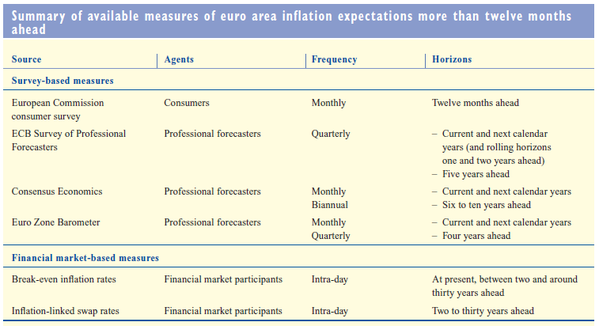 mesures-anticipations-d-inflation.png